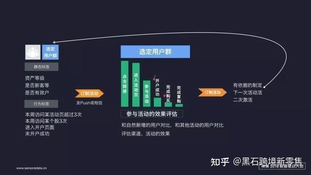甚么是精密化经营，精密化经营如何干？ 消耗者齐渠讲精密化 ...-12.jpg