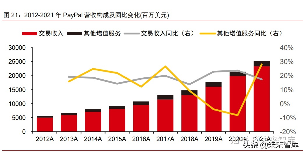 金融科技之付出止业博题陈述：PayPal，西欧付出立异引发者-12.jpg