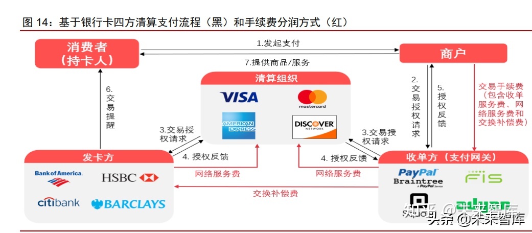 金融科技之付出止业博题陈述：PayPal，西欧付出立异引发者-7.jpg