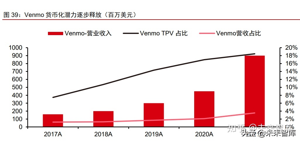 金融科技之付出止业博题陈述：PayPal，西欧付出立异引发者-16.jpg