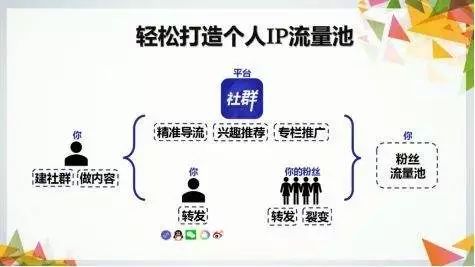 老手必瞅 | 小法式上线早期经营：怎样引流、积聚公域用户？-6.jpg