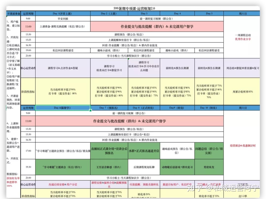 SOP是什么，写SOP的时分有什么基本的准绳，什么样的 ...