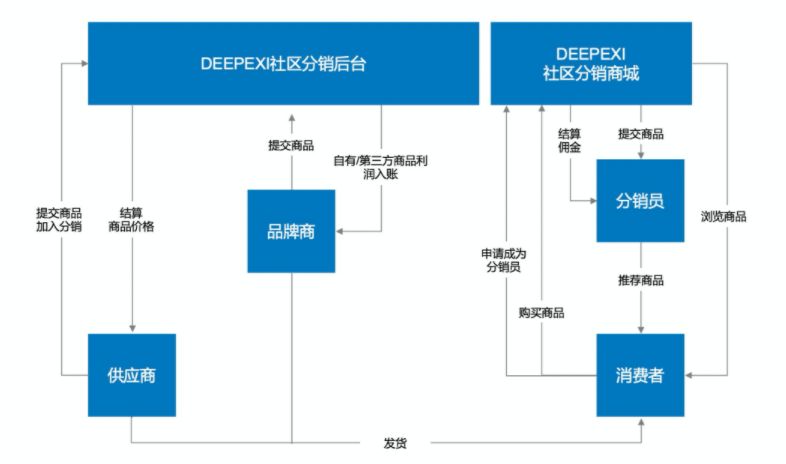 美妆行业有什么行业痛点与处理方案？