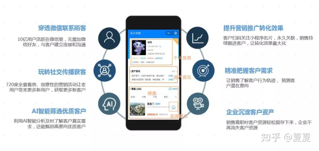 尊豪AW巨匠：体会式营销数据处置计划 建立新式房天产 ...-15.jpg