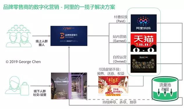 【OM】品牌零售商数字化转型 | 跟没有跟阿里玩，那是个成就-7.jpg