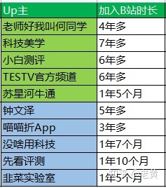 B站分区Up主阐发系列：科技区Top10-7.jpg