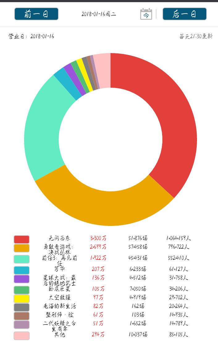 1.17往事：林宥嘉升级当爸；腾讯2017年APP收入环球第一 ...-15.jpg