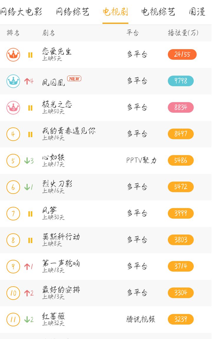1.17往事：林宥嘉升级当爸；腾讯2017年APP收入环球第一 ...-19.jpg