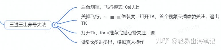 用无货源情势启TikTok跨境小店，分享真操引流办法（万字 ...-12.jpg