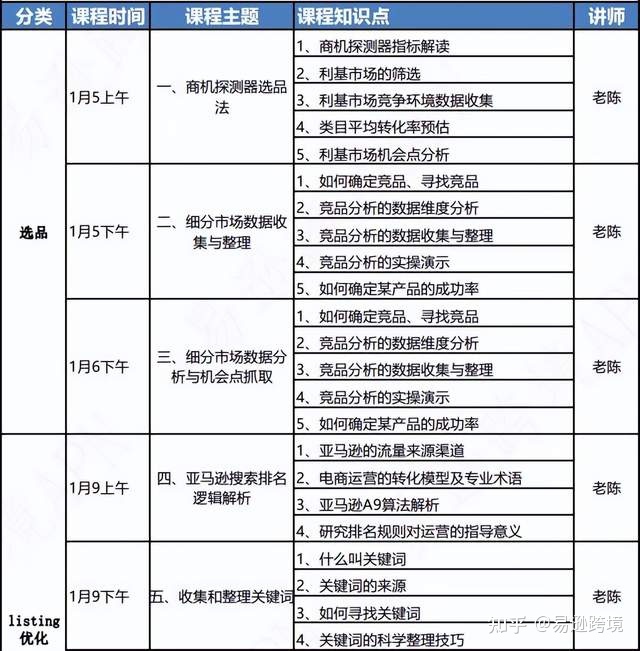 易逊跨境第27亚马逊FBA经营退阶班1月5日启营！-8.jpg