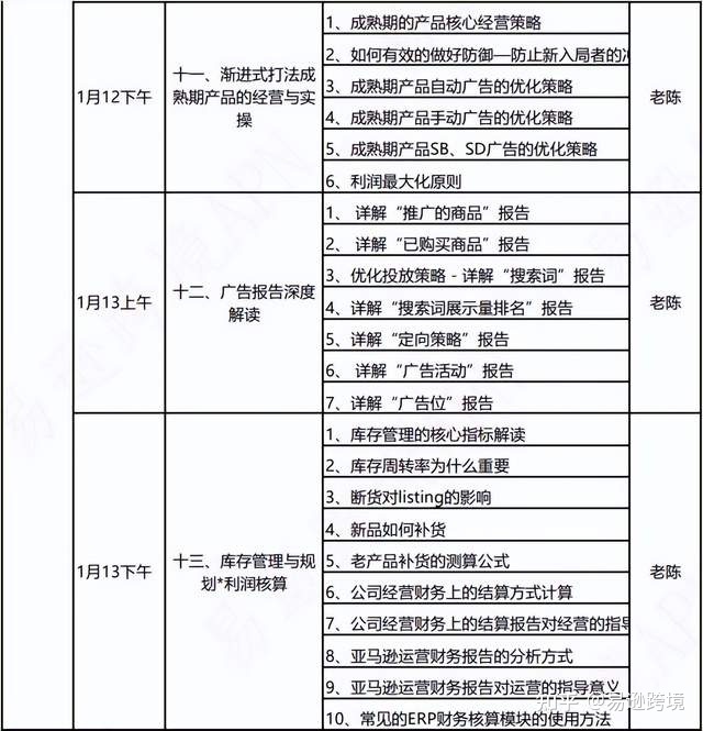 易逊跨境第27亚马逊FBA经营退阶班1月5日启营！-10.jpg