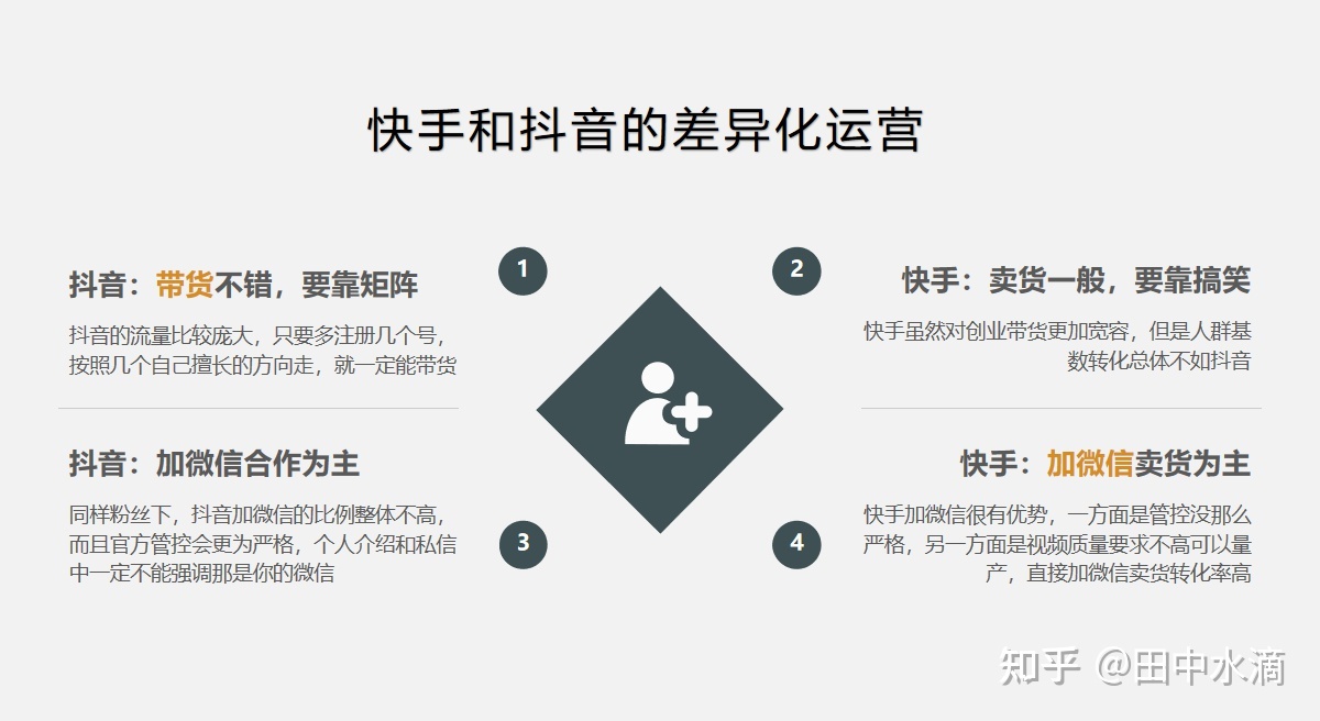 新媒体运营的工资到底好不好？一个月4000块正常 …