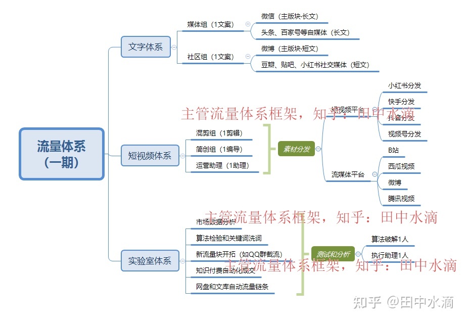 新媒体运营的工资到底好不好？一个月4000块正常 …