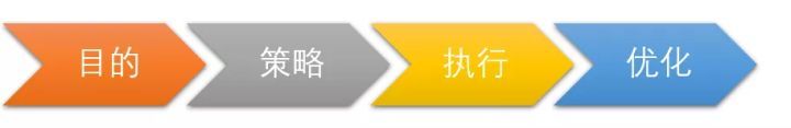 新媒体运营的工资到底好不好？一个月4000块正常 …