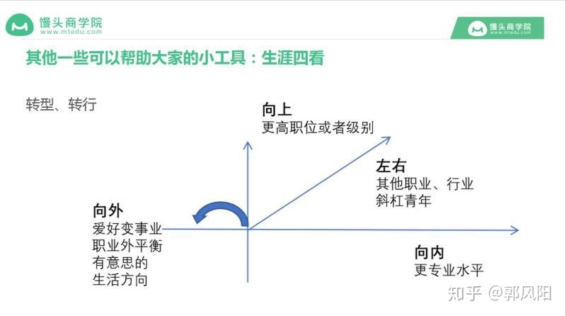 新媒体运营的工资到底好不好？一个月4000块正常 …