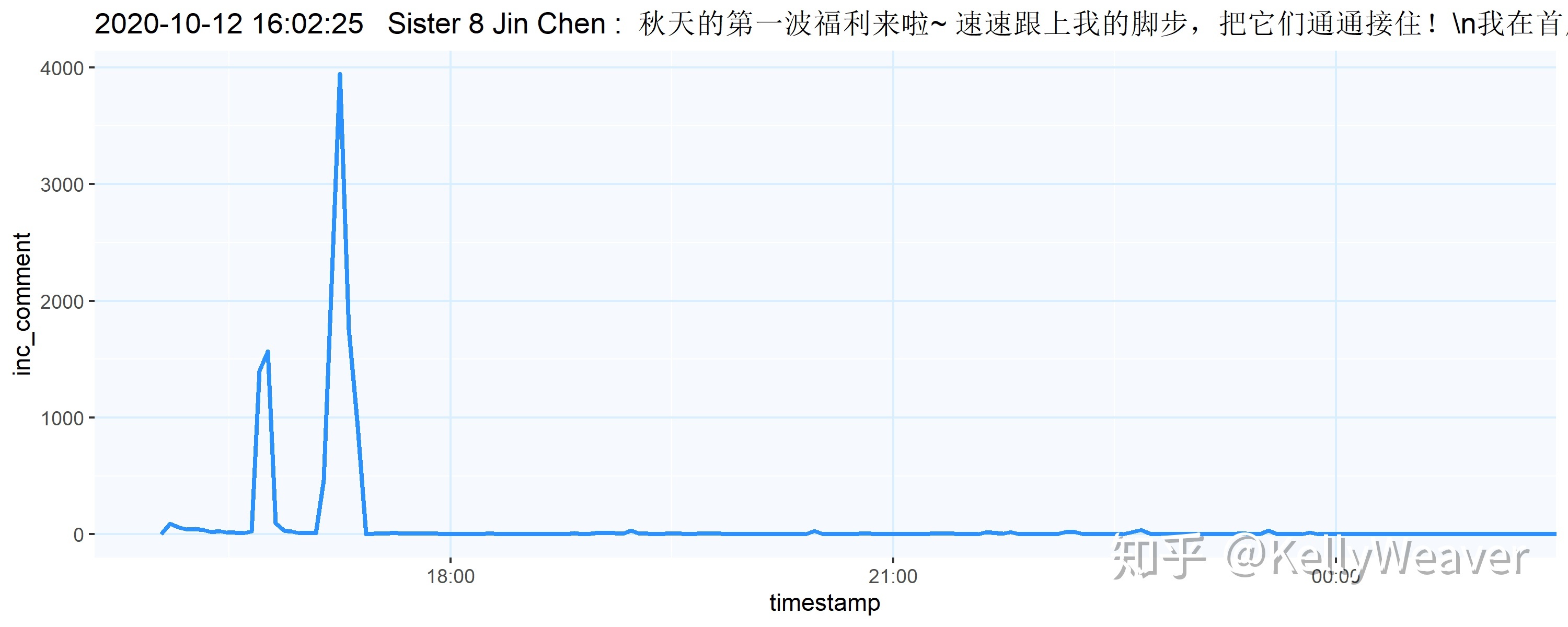 亲目击证实星微专“收洪水”：用R爬虫记载艺人微专数据灌水齐 ...-14.jpg