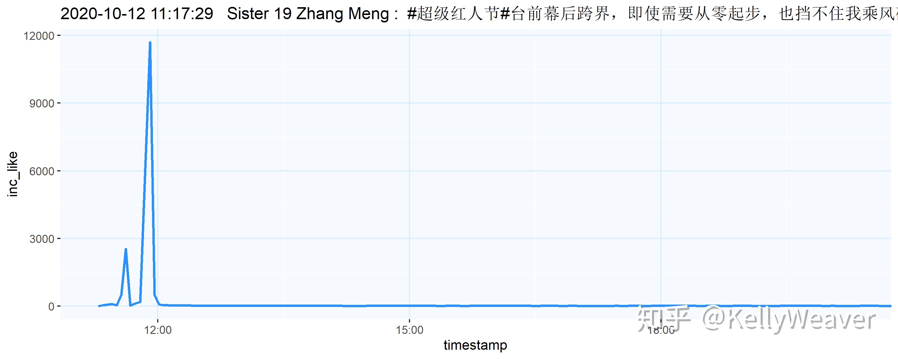亲目击证实星微专“收洪水”：用R爬虫记载艺人微专数据灌水齐 ...-17.jpg