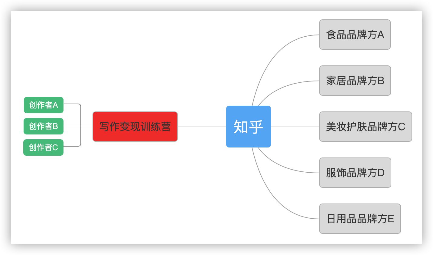 下班族有什么样的副业可以做？
