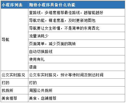 下德舆图小法式经营计划-13.jpg
