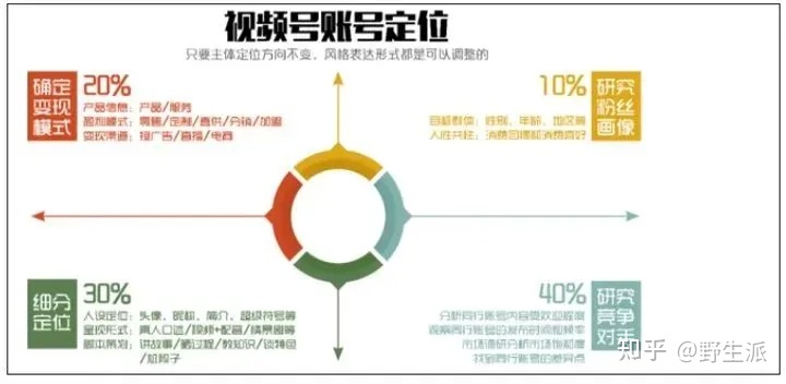如何做好微信视频号？