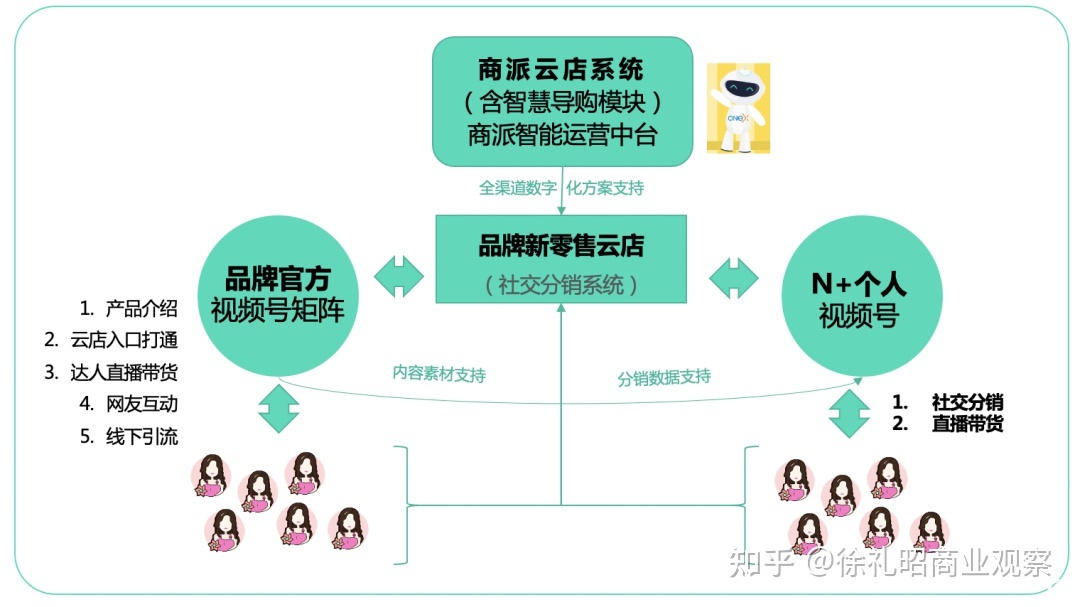 3弛图解读「小我私家望频号战品牌望频号」经营三件事-6.jpg