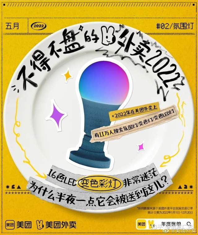 您面的每份中买，皆躲着2022的年度回想-6.jpg