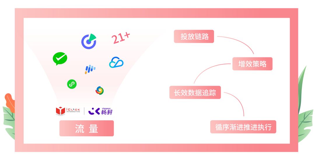 好妆止业公域如何玩！那套“三沉奏”办法间接抄！-6.jpg