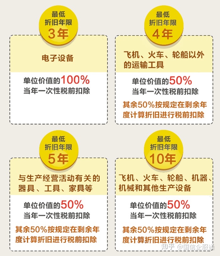 企业所患上税，又变了！2023年1月1日起，那是最新最齐的税率 ...-6.jpg