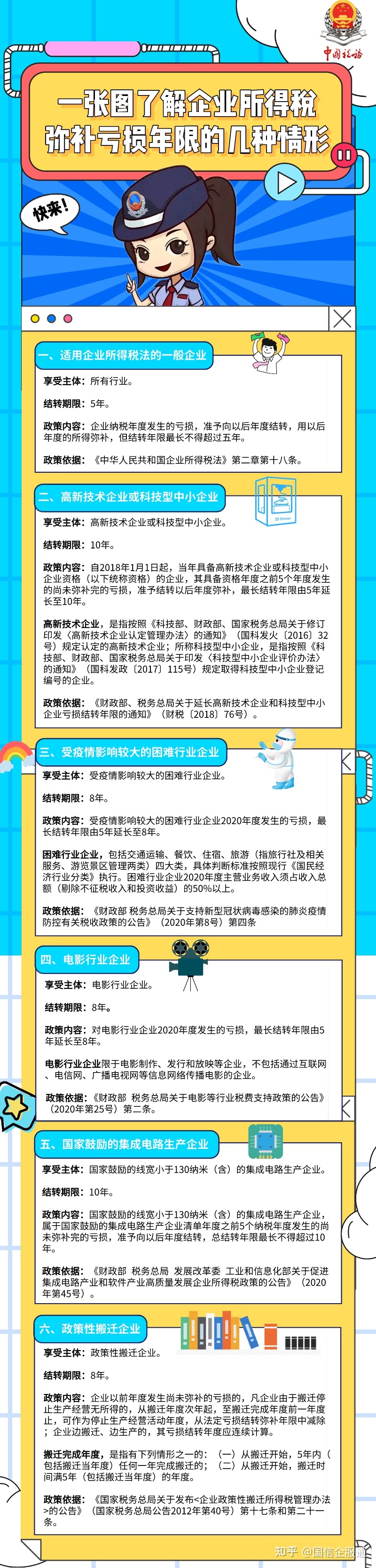 企业所患上税，又变了！2023年1月1日起，那是最新最齐的税率 ...-18.jpg