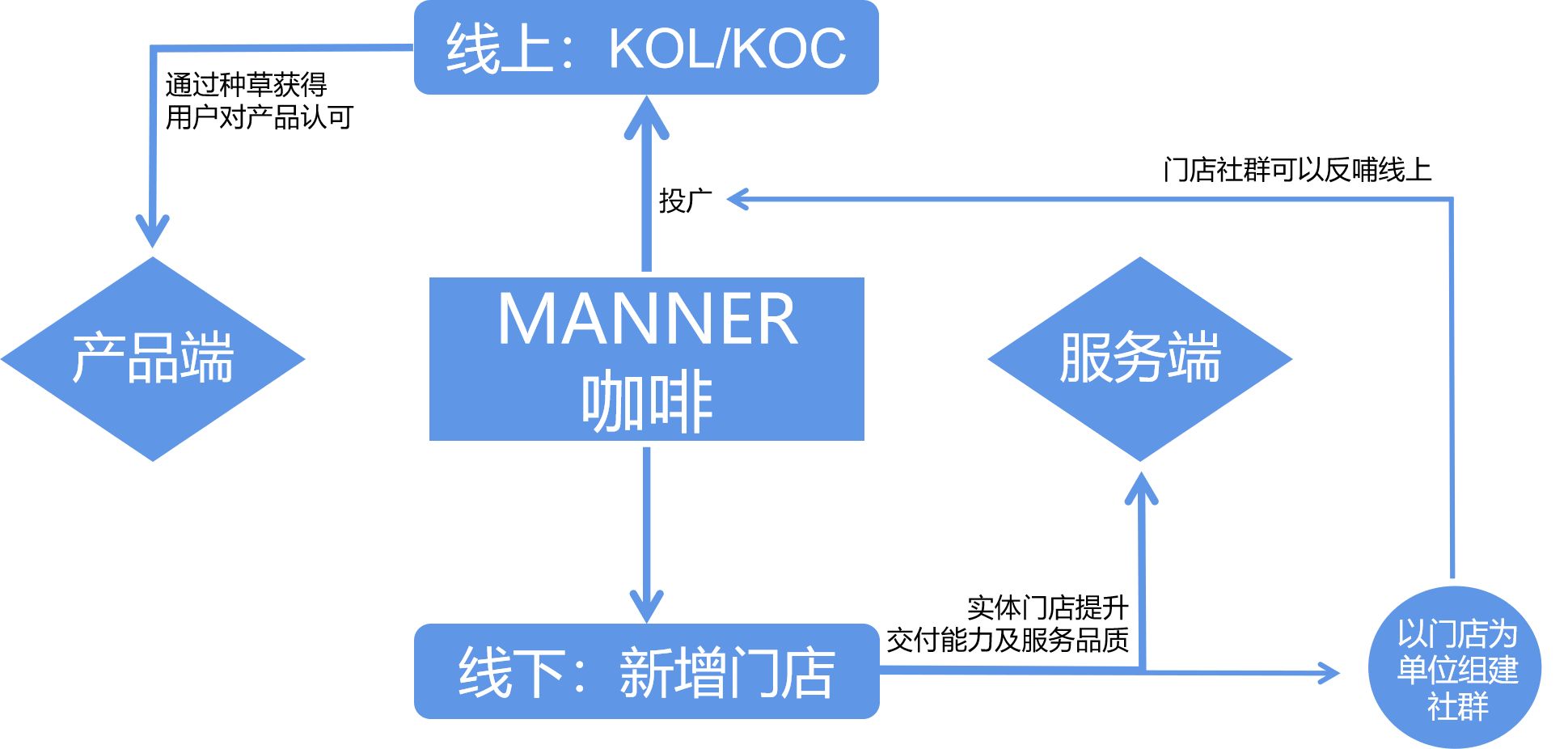 【案例装解】MANNER咖啡公域经营计划装解阐发-7.jpg