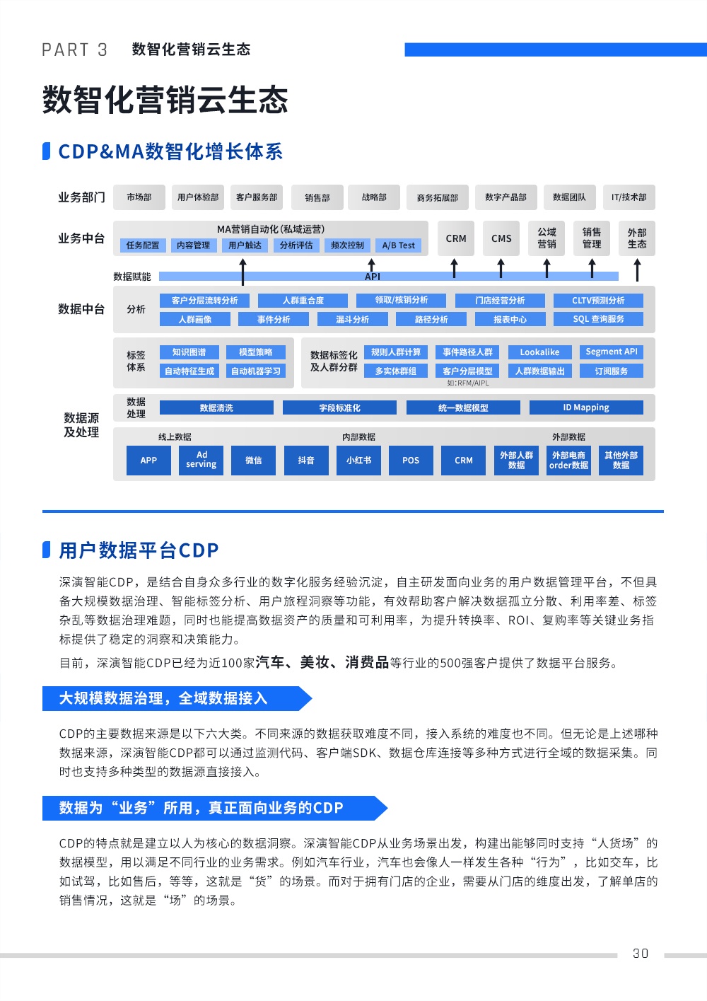 深演智能公布《品牌CDP&MA真战利剑皮书籍》，帮力品牌数智 ...-6.jpg