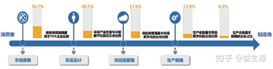 企业疑息化革新取数字化转型该当怎样挑选⑽.jpg