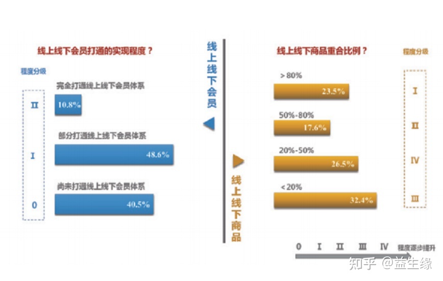 企业疑息化革新取数字化转型该当怎样挑选⑼.jpg