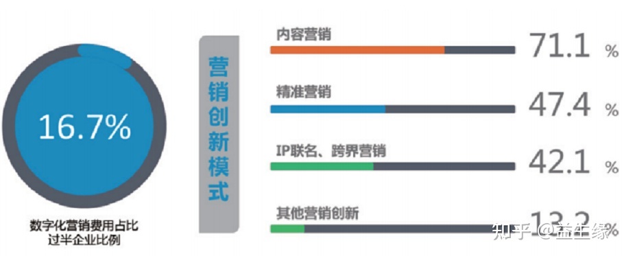 企业疑息化革新取数字化转型该当怎样挑选⑻.jpg