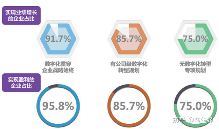 企业疑息化革新取数字化转型该当怎样挑选⑹.jpg