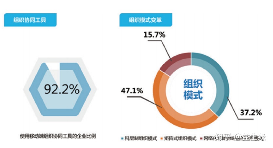 企业疑息化革新取数字化转型该当怎样挑选⑾.jpg