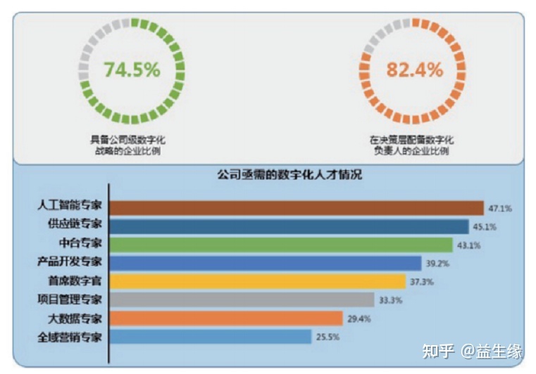 企业疑息化革新取数字化转型该当怎样挑选⑿.jpg