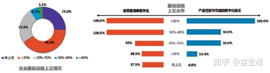 企业疑息化革新取数字化转型该当怎样挑选⒀.jpg