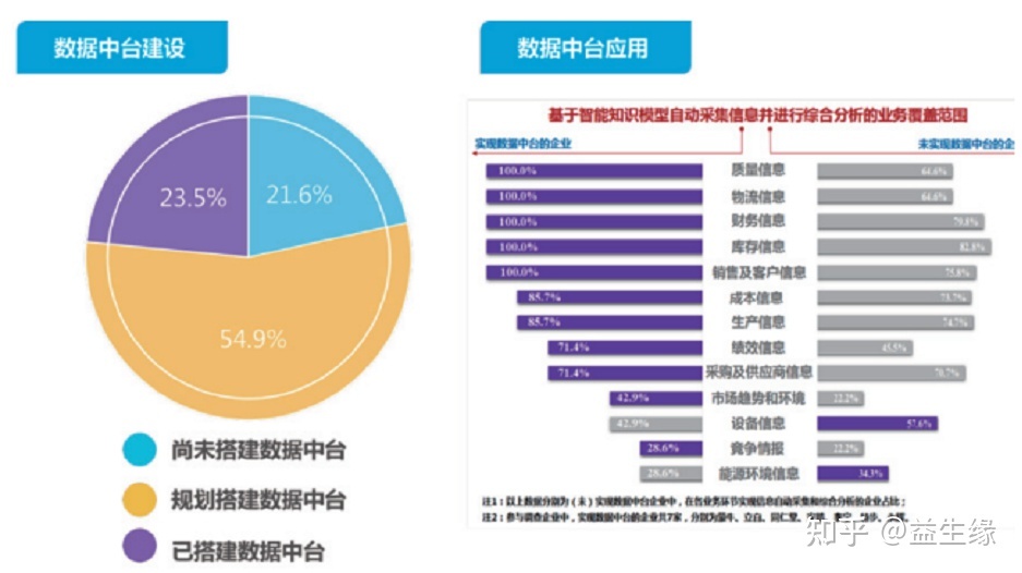 企业疑息化革新取数字化转型该当怎样挑选⒁.jpg