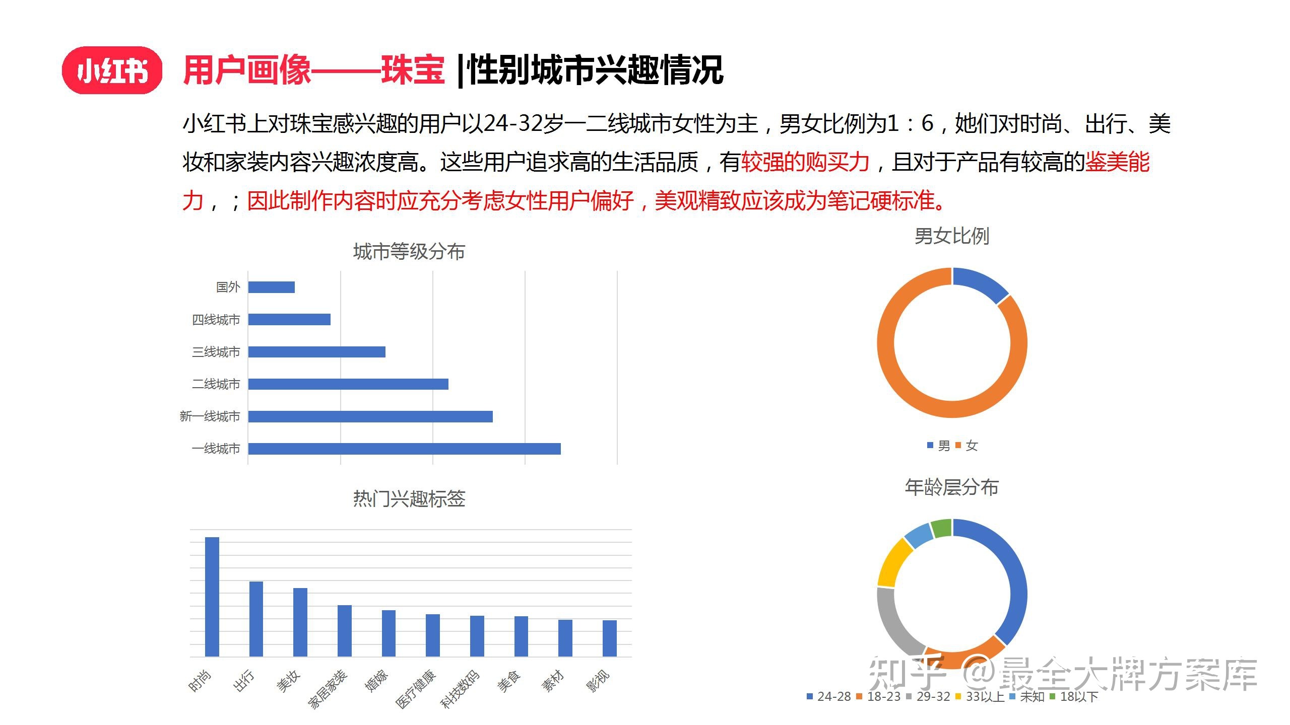 小红书营销策划推行营销方案怎样做？