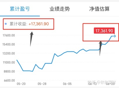 支付宝中的基金是不是坑人的？