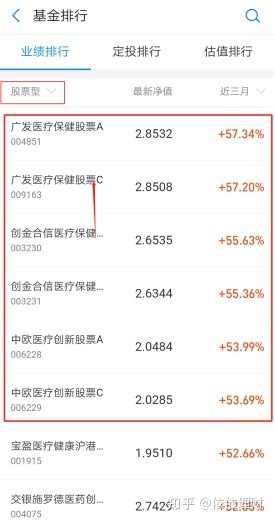 支付宝中的基金是不是坑人的？