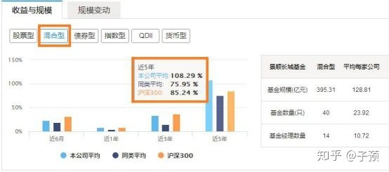 支付宝中的基金是不是坑人的？