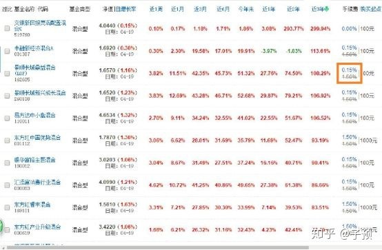 支付宝中的基金是不是坑人的？