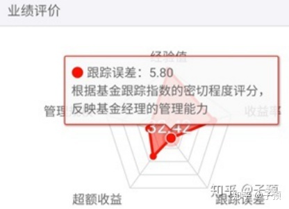 支付宝中的基金是不是坑人的？