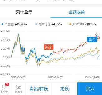 支付宝中的基金是不是坑人的？