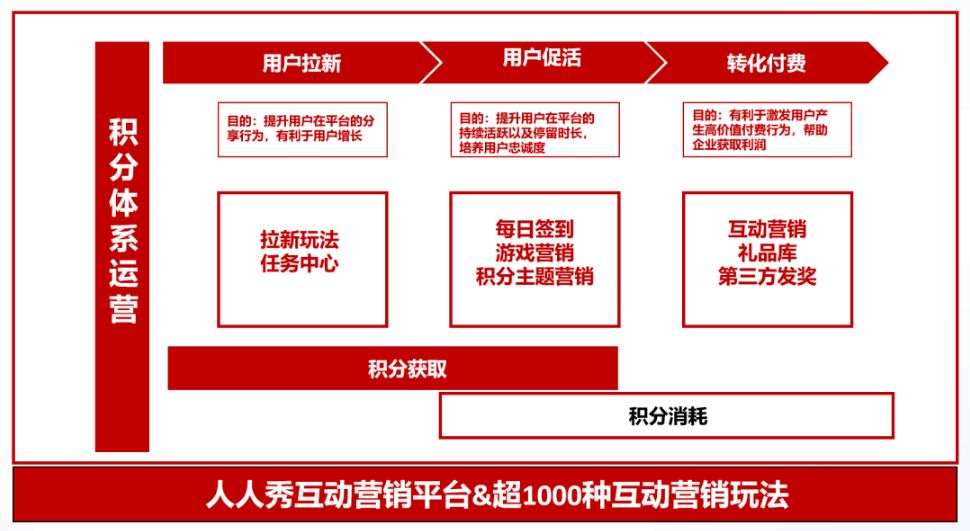 2023年最新散五祸弄法！产物怎样中心定造，博属引爆秋节 ...-10.jpg