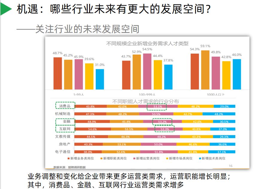 整根底怎样快速初学经营岗？瞅那一篇便够了！-7.jpg