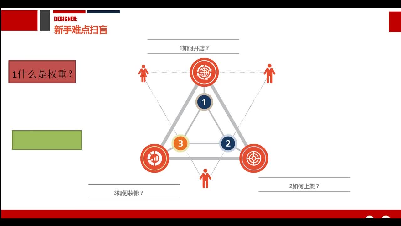 电商干货教程 七天课程训练 助你高效转化社区引流