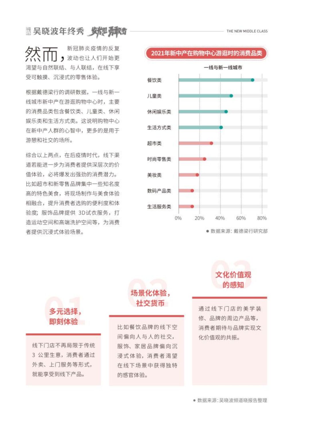新中产利剑皮书籍消耗篇-15.jpg